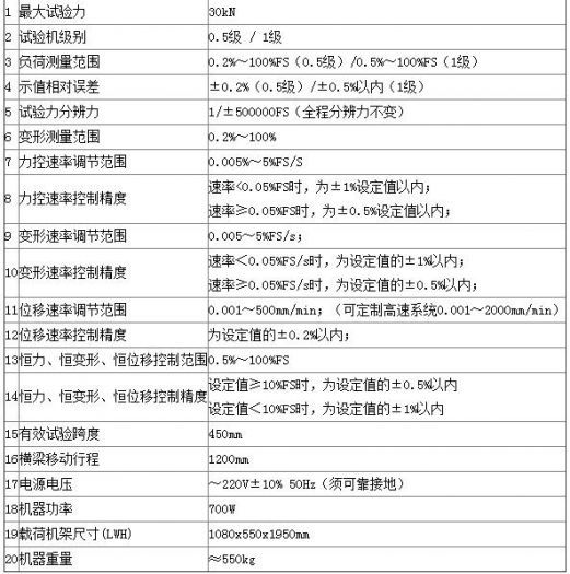 關(guān)于粘結(jié)劑電子萬能試驗機(jī)的技術(shù)指標(biāo)，你了解多少呢-【資訊】